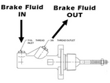 HYDRAULIC DRIFT RALLY HANDBRAKE E BRAKE